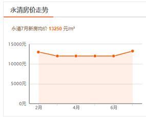 廊坊房地产爆料最新消息  第1张